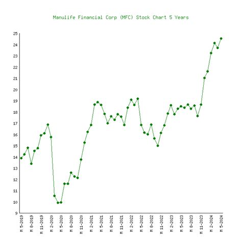 mfc share|Manulife Financial Corp (MFC) Stock Price & News .